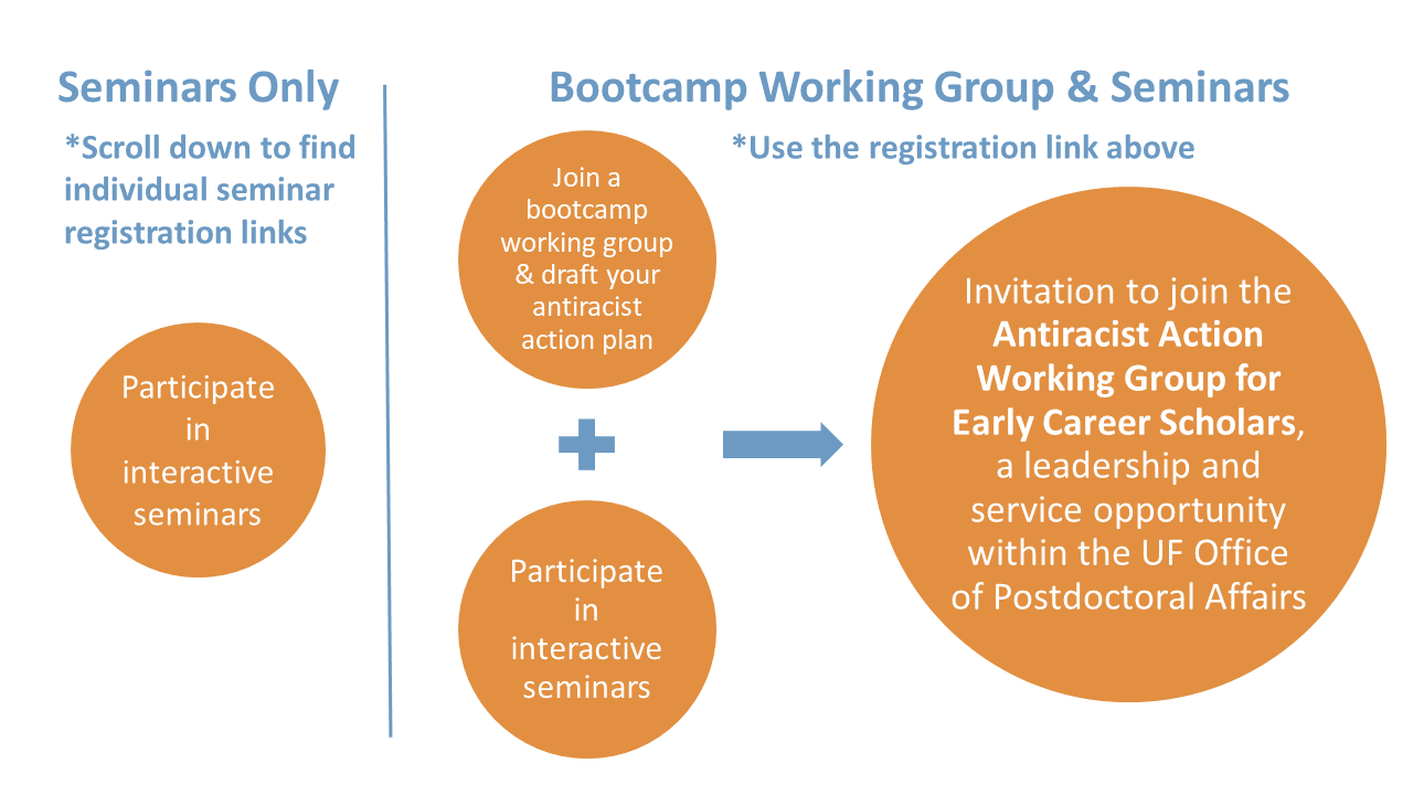There Were Two Ways to Participate in the 2020 Bootcamp